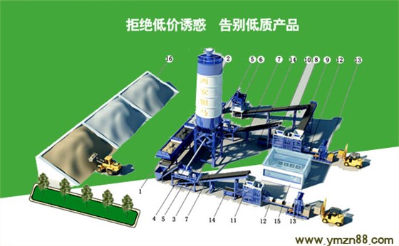 建筑垃圾制磚機(jī)設(shè)備生產(chǎn)線示意圖