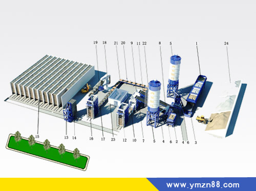 新建一條水泥砌塊機(jī)自動生產(chǎn)線需具備哪些條件？