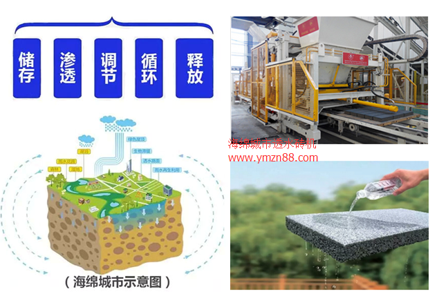 西安“西咸新區(qū)”系統(tǒng)理念落地打造海綿城市試點